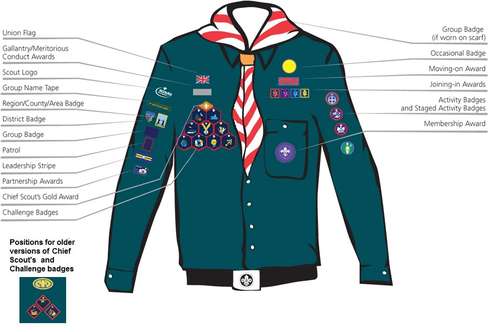 uniform_placement_scouts